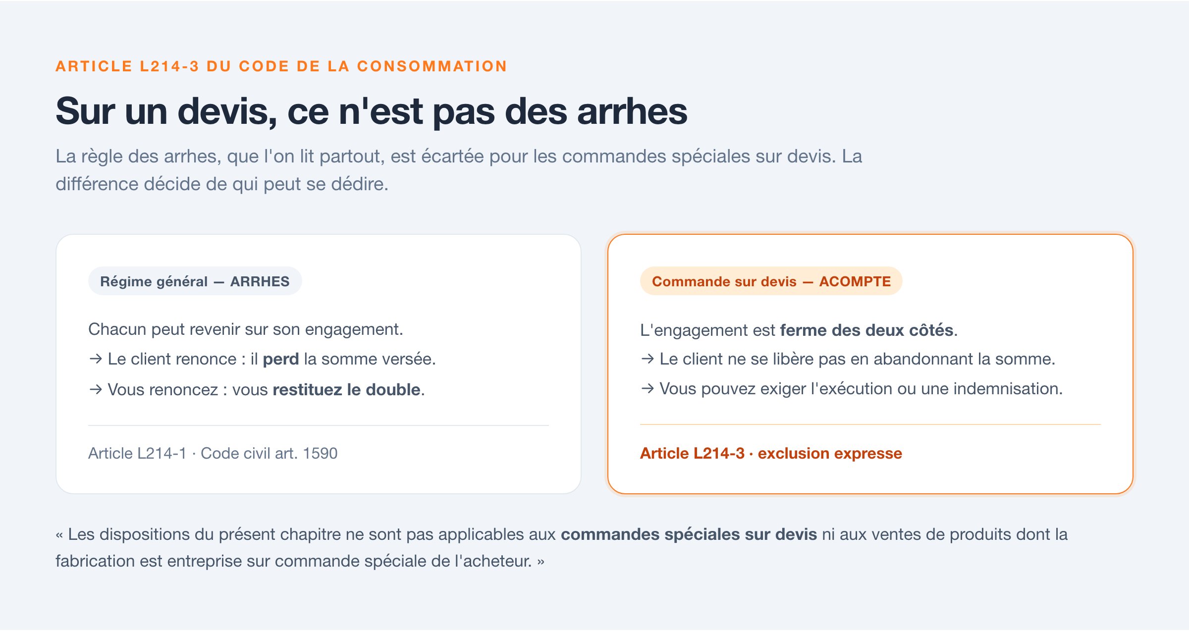 Comparaison du régime des arrhes et de celui de l'acompte sur une commande passée sur devis